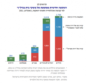 השקעה חודשית