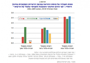 רשויות מקומיות בחינוך